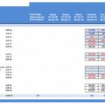 Cash Flow Statement for Financial Forecast Analysis | eFinancialModels Cash flow statement detailing actual and forecasted cash flows in EUR.