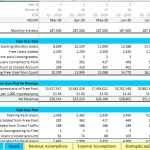 Monthly User and Revenue Projections Overview | eFinancialModels Monthly user metrics and ad revenue projections in Excel template.
