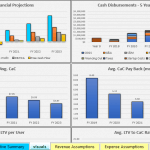 5-Year Financial Projections and Metrics | eFinancialModels 5-Year financial projections showing revenue, expenses, and customer acquisition costs.