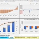 Key Financial Metrics Overview (FY 2019 - FY 2023) | eFinancialModels Financial charts displaying cumulative cash position, monthly cash flow, and gross profit trends over five years.