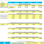 Revenue Assumptions Overview for Business Model | eFinancialModels Revenue model template