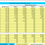 Monthly Fixed and Variable Costs Breakdown | eFinancialModels Fixed and variable costs table showing expenses across five years.