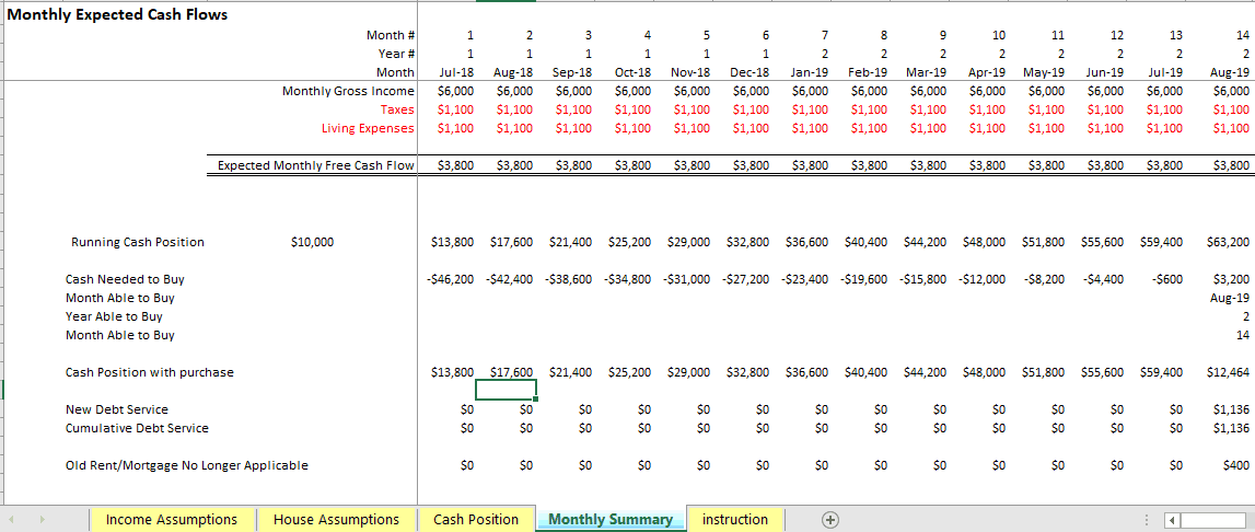 financial model home savings plan