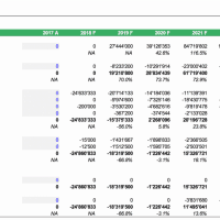 valuation biotech efinancialmodels