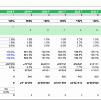 valuation pharma biotech efinancialmodels