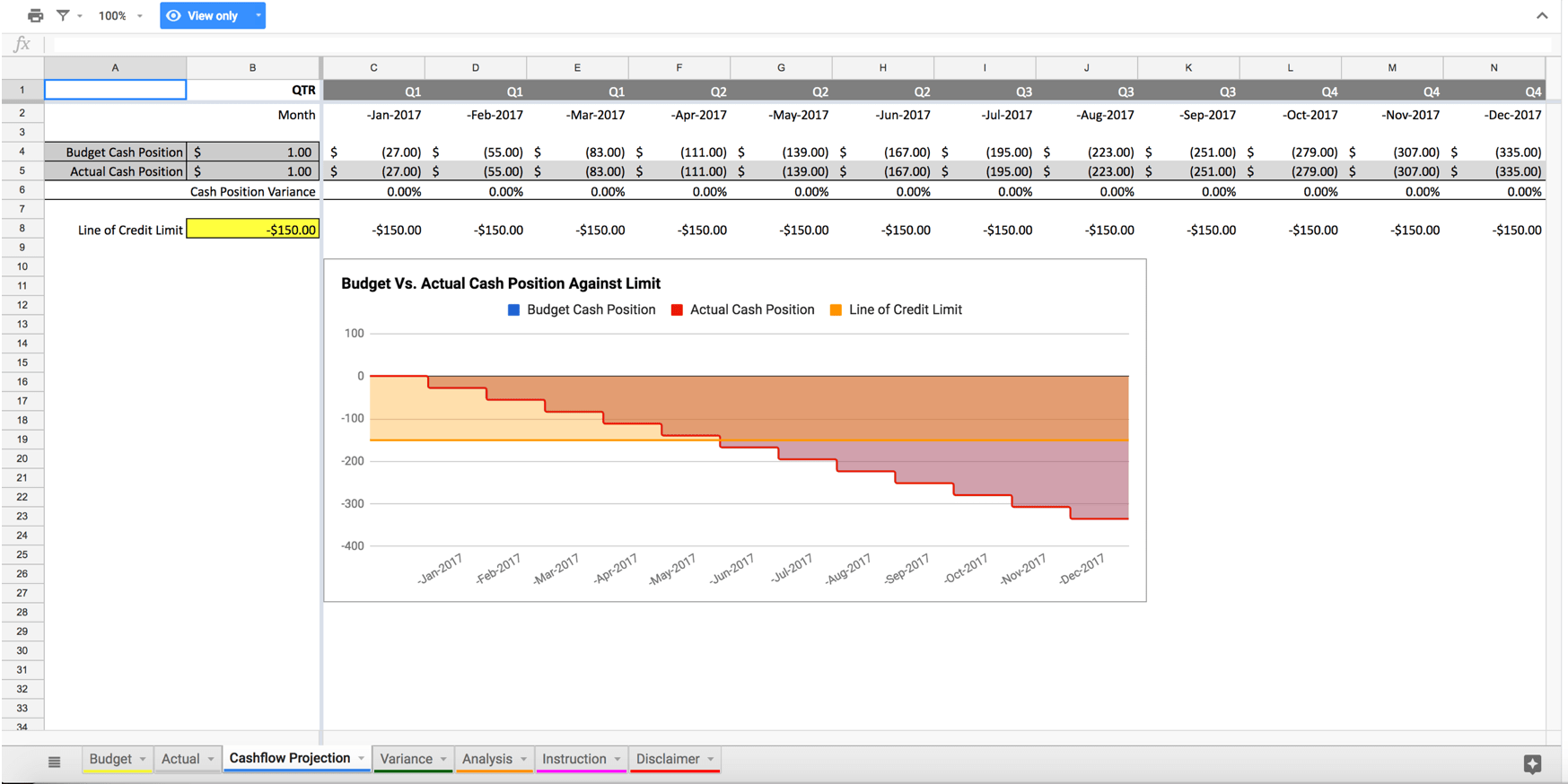 Google Docs Budget vs Actual