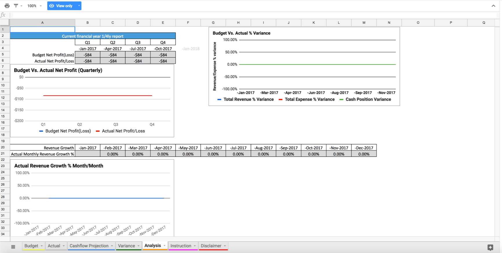 Google Docs Budget vs Actual