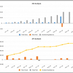 Chart comparing accounts receivable and payable metrics over time