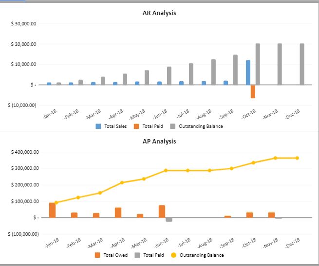 Payable And Receivables Tracking Template