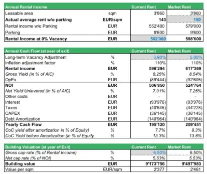 buy and rent financial model