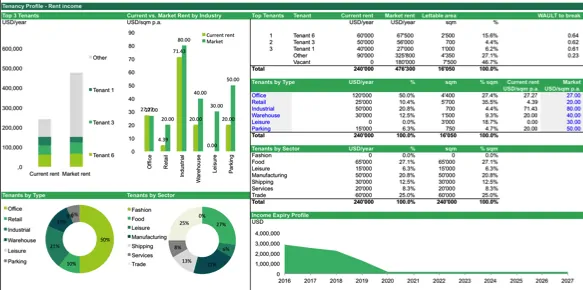 commercial real estate investment model