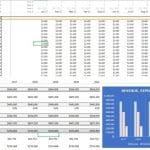Five-year financial projections for cleaning services showing revenue, expenses, and EBITDA analysis.