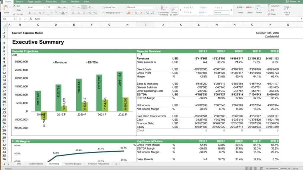 Tourism financial model template