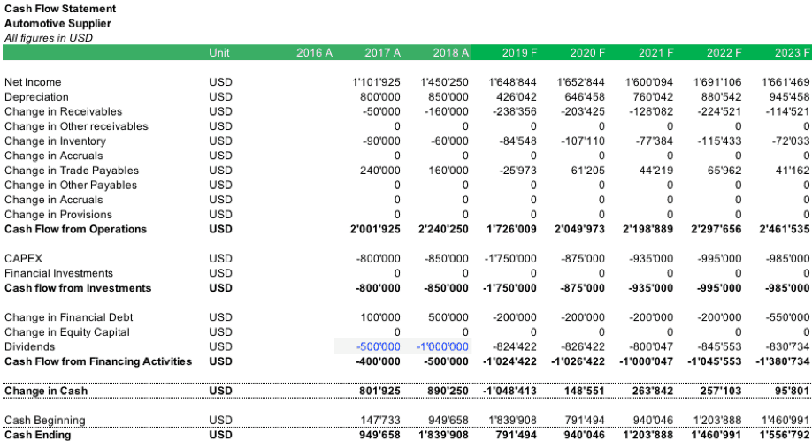 Automotive Supplier Financial_Modeling Cash Flow Statement