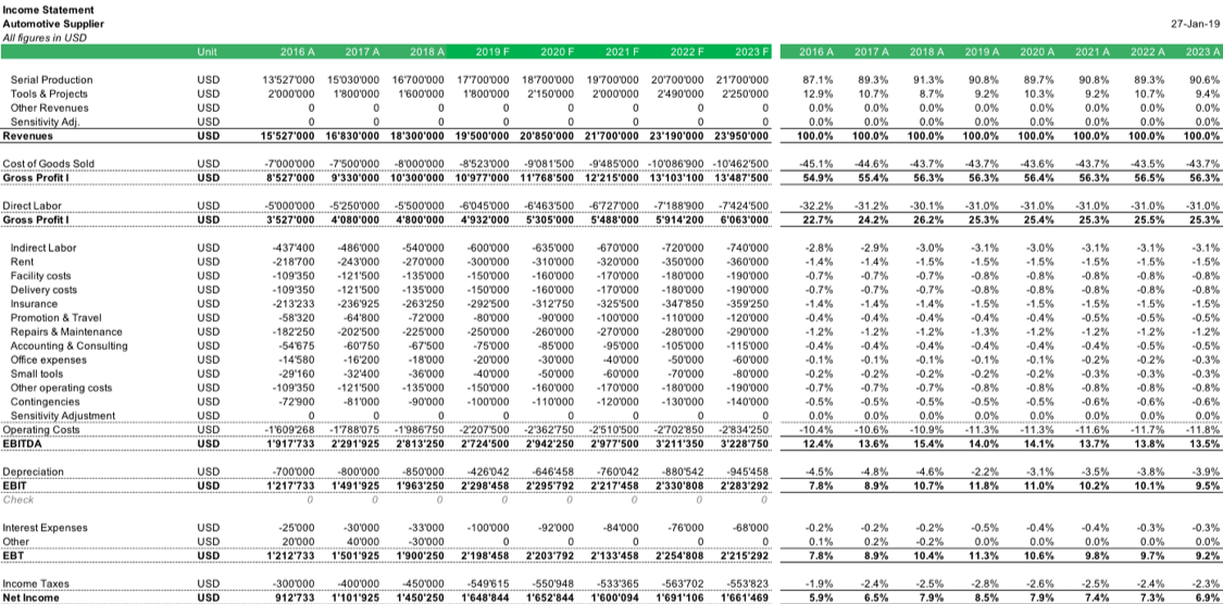 Automotive Supplier Financial_Modeling Income Statement