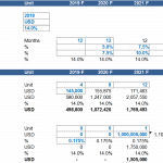Financial Model Assumptions and Revenue Projections | eFinancialModels Financial model assumptions with revenue and growth projections across multiple years.