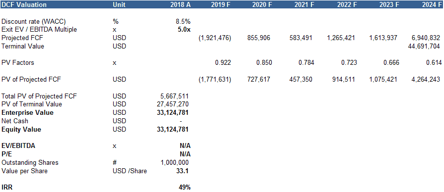 Real Estate Brokerage Firm Financial Model_DCF Valuation