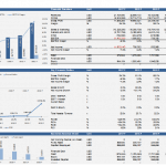 Real Estate Brokerage Financial Model Executive Summary | eFinancialModels Financial summary with revenue projections and key financial ratios for a real estate brokerage.