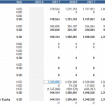 Balance Sheet Overview for Real Estate Brokerage | eFinancialModels Balance sheet showing assets, liabilities, and equity over multiple years for a real estate brokerage