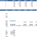 Real Estate Brokerage Financial Analysis Model | eFinancialModels Financial projections including IRR, payback period, and multiples for real estate investment analysis.