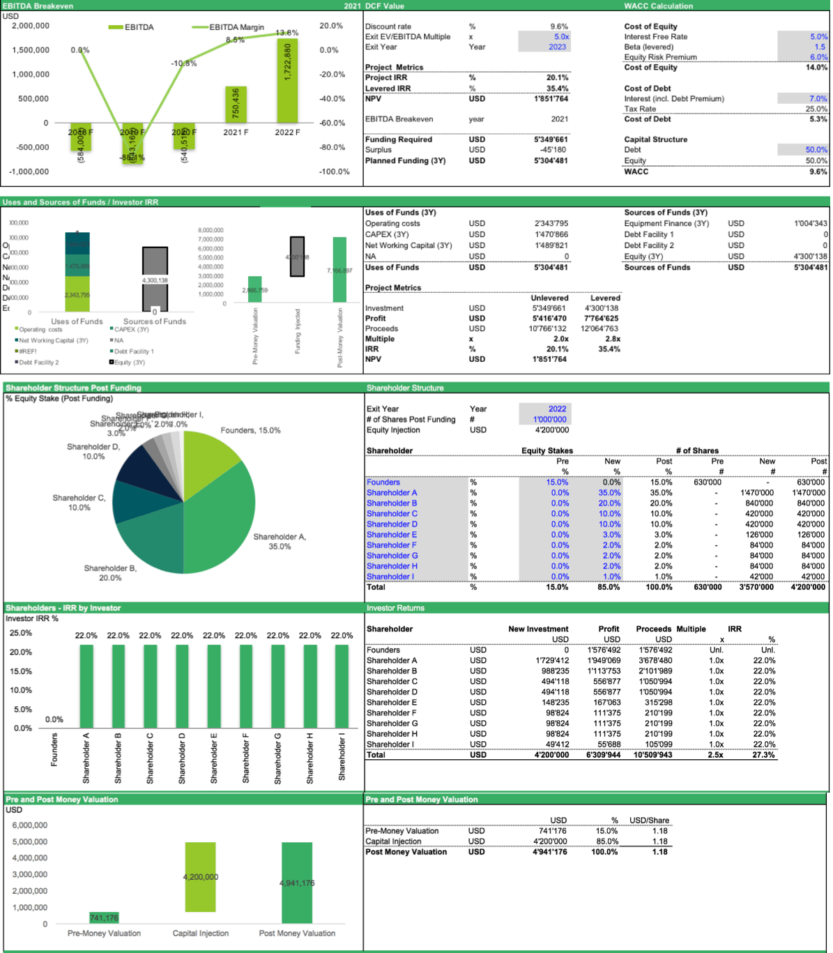 Beverage Manufacturing Startup_Executive_Summary Investors