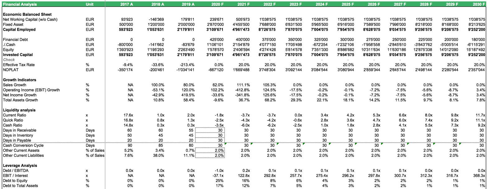Blockbuster Product Financial Ratios