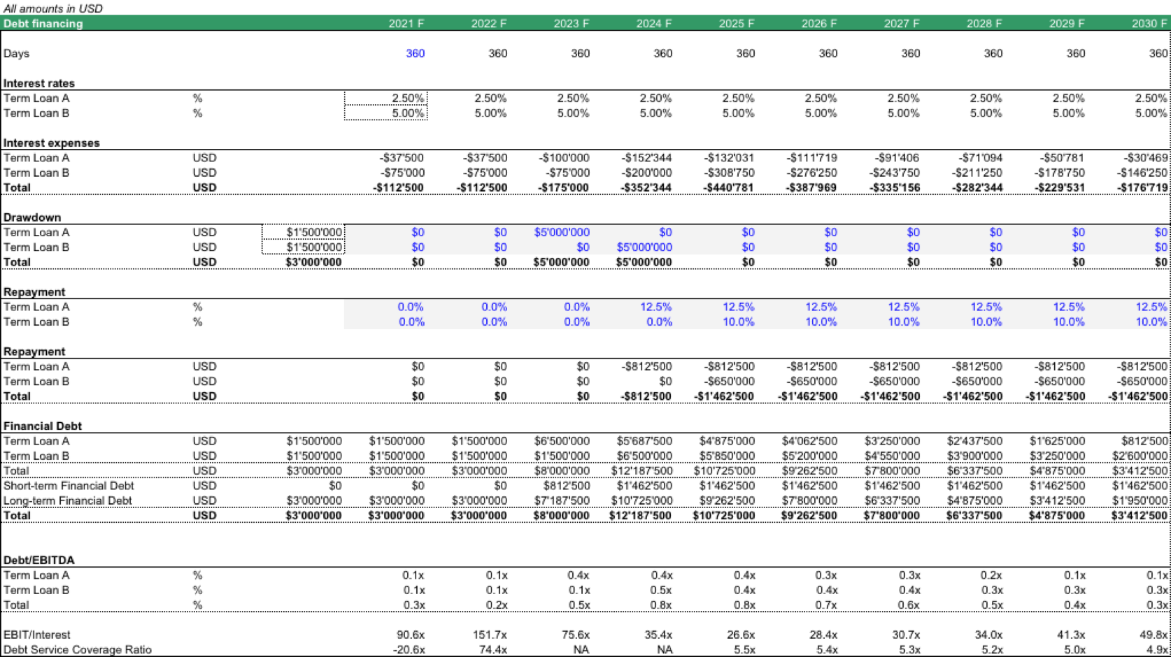 Upstream Oil & Gas Debt Schedule