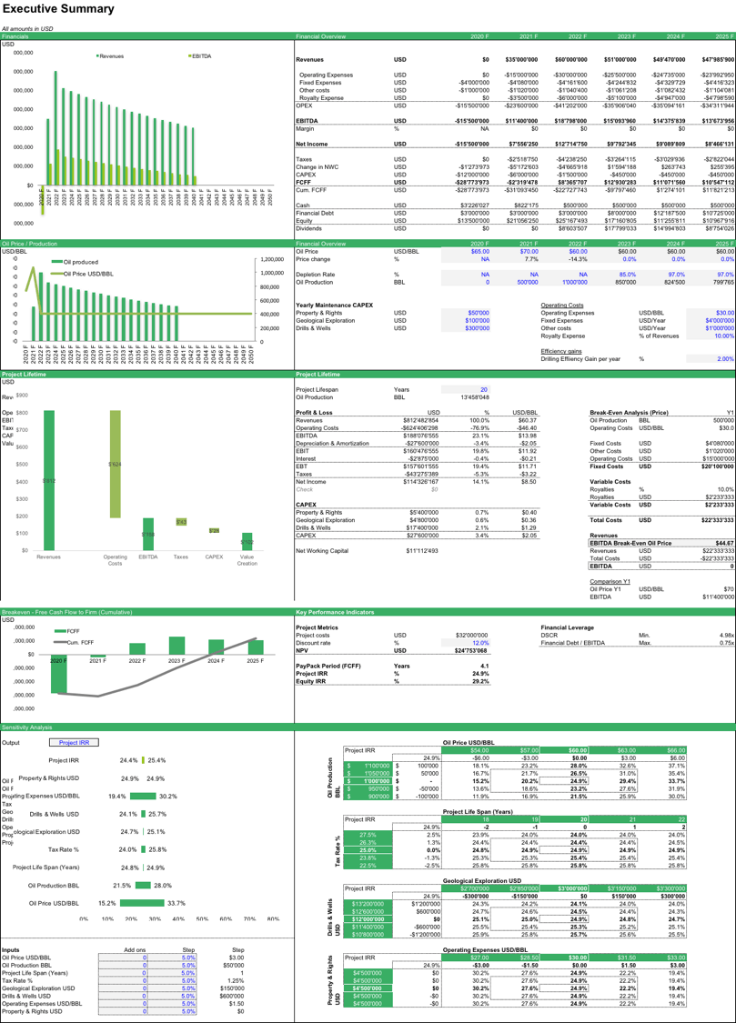 Upstream Oil & Gas Executive Summary