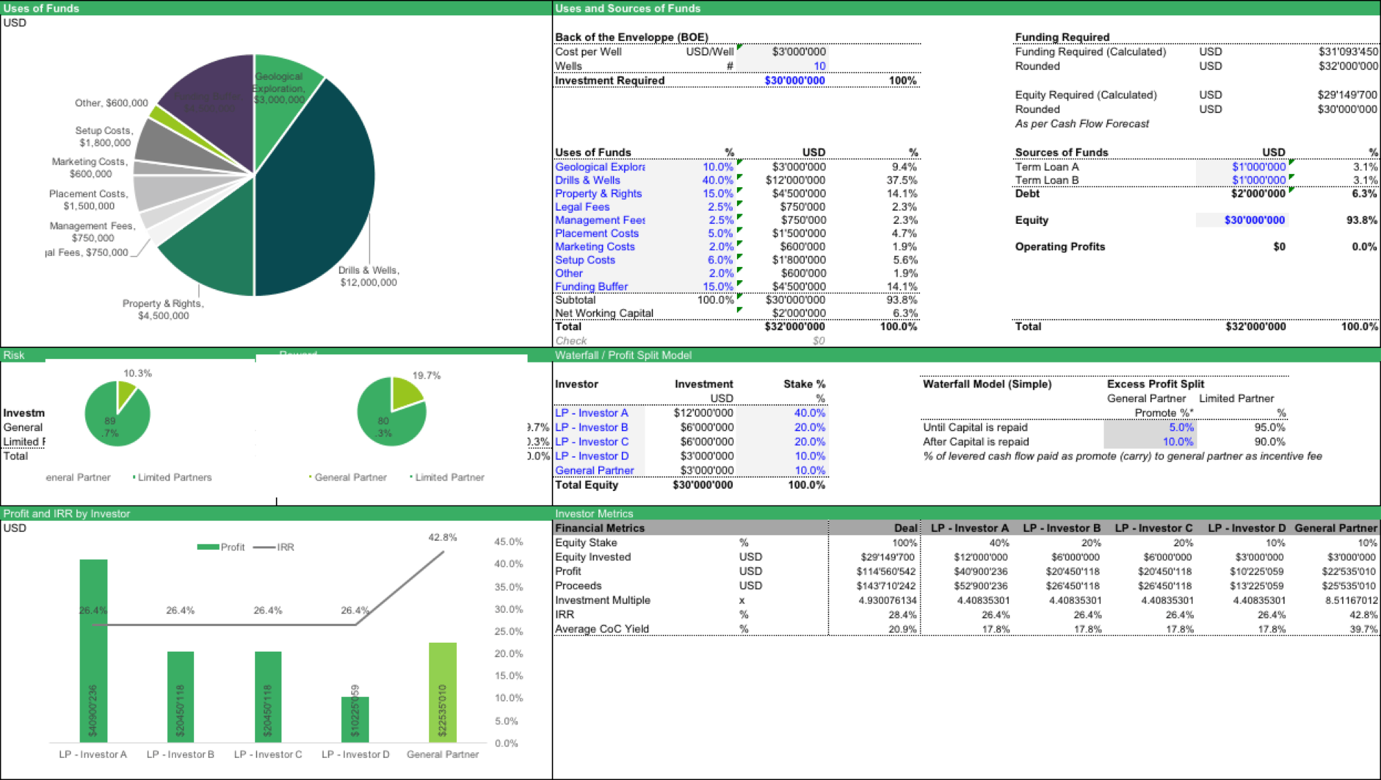 Upstream Oil & Gas Financing Structure