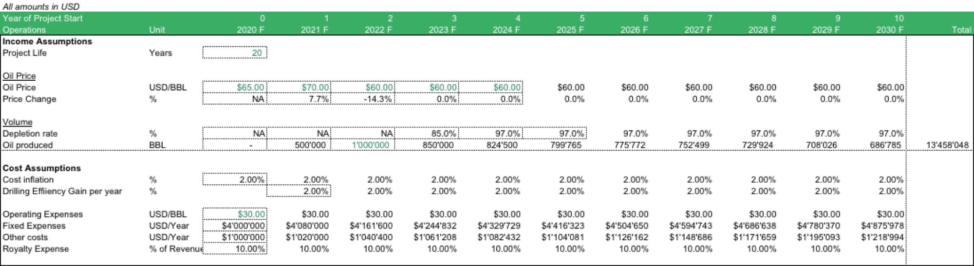 Upstream Oil & Gas Revenue_Estimation