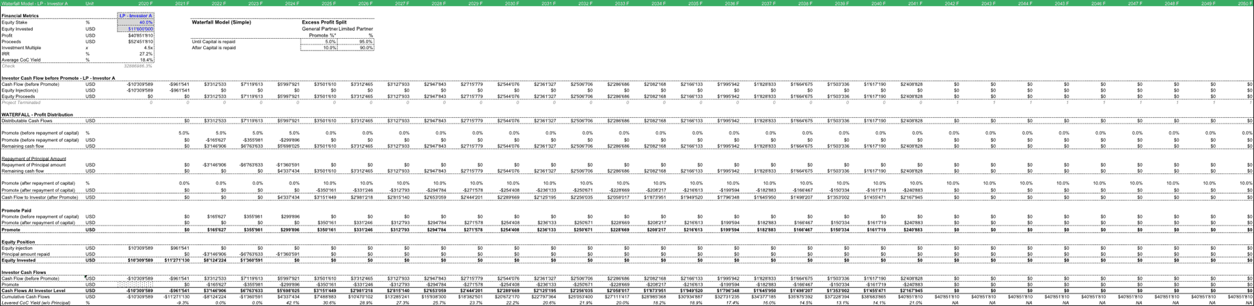 Upstream Oil & Gas Simple Waterfall & Carry Calculation