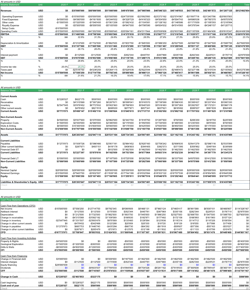 Upstream Oil & Gas Three Statement Model - Condensed