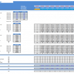 Operating costs and revenue forecast for Handysize and Supramax vessels in a financial model.