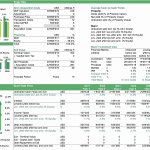 Yield analysis chart showing buyer metrics and cash flows for commercial real estate investments.