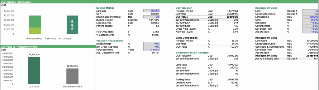 DCF Valuation and Replacement Cost Summary - Commercial Real Estate Valuation