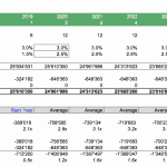 Comprehensive debt amortization schedule detailing yearly balances and interest rates.