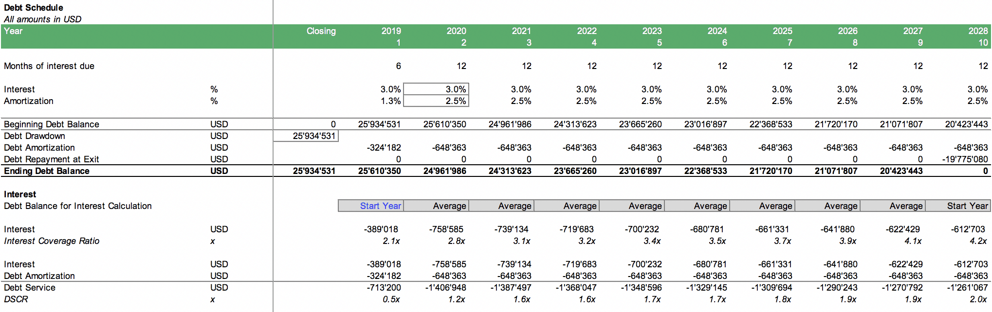 commercial real estate valuation model efinancialmodels commercial real estate valuation
