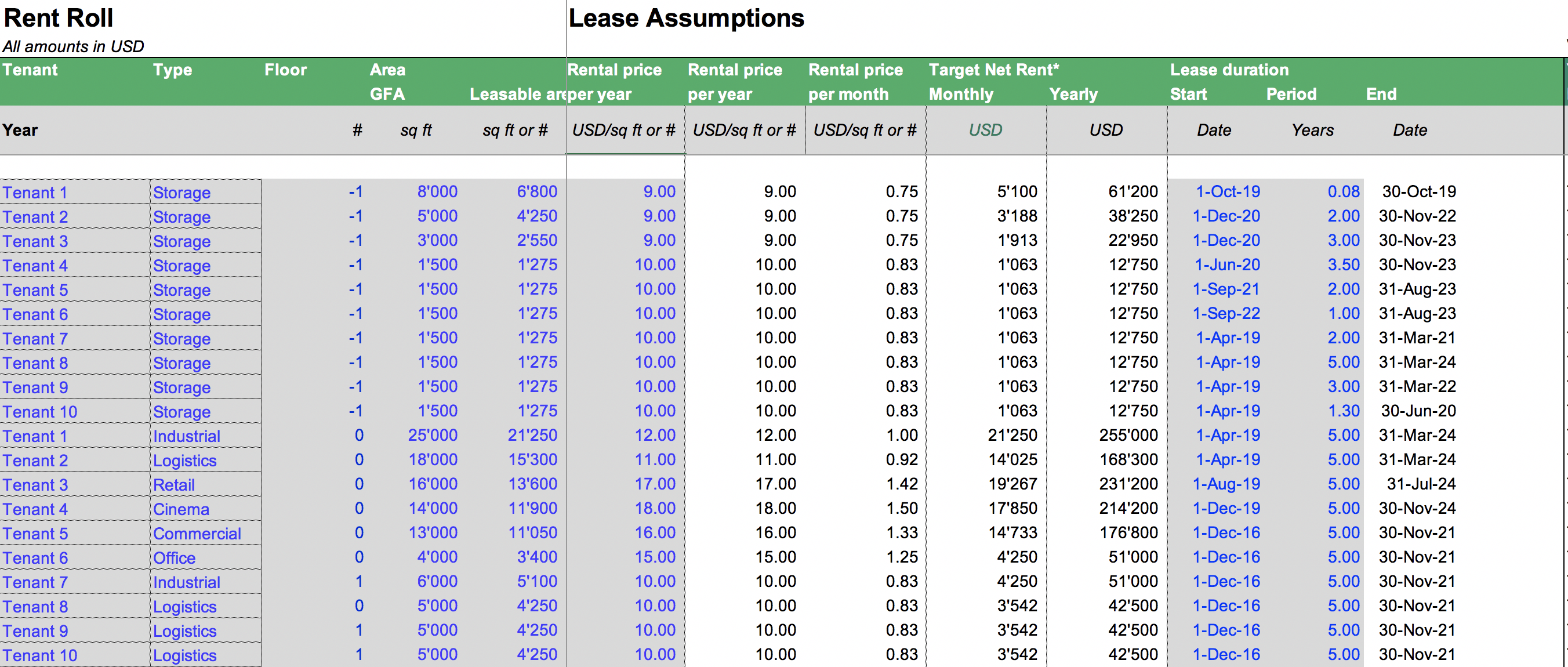 commercial real estate valuation model efinancialmodels commercial real estate valuation