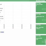 Tornado diagram displaying sensitivity analysis for commercial real estate DCF valuation drivers.