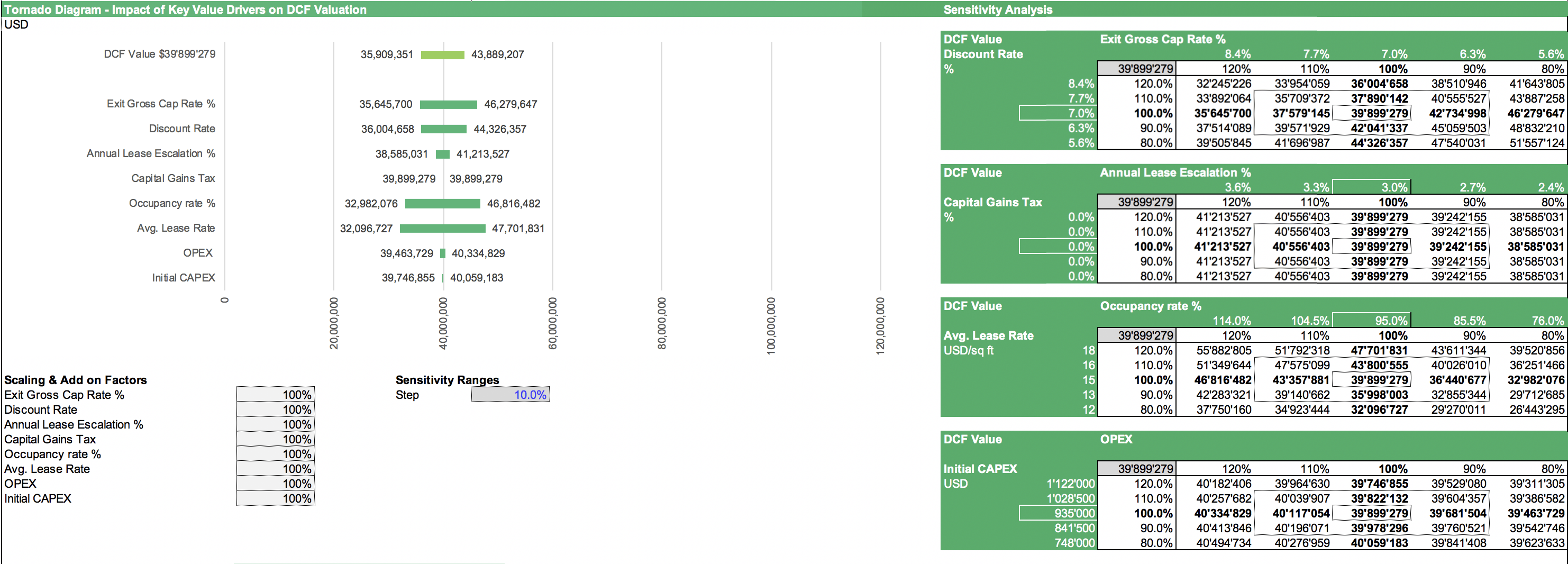 commercial real estate valuation model efinancialmodels commercial real estate valuation