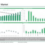 Market analysis showing logistics demand, supply, rental rates, and development projects.