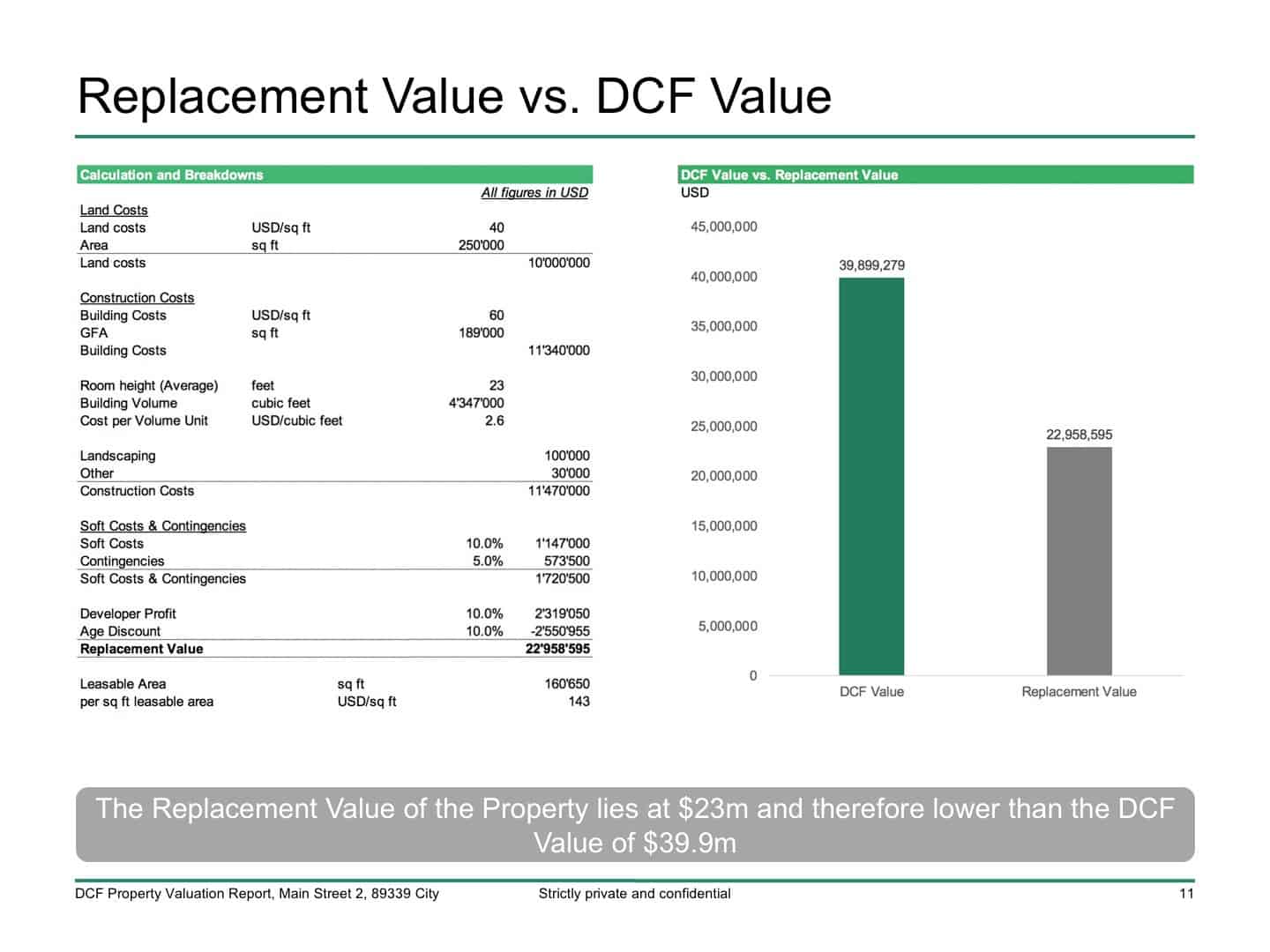 commercial real estate valuation model efinancialmodels commercial real estate valuation