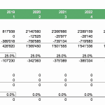 Financial table showing tax calculations for commercial real estate across 2019-2028, including income taxes, capital gains, and related metrics.