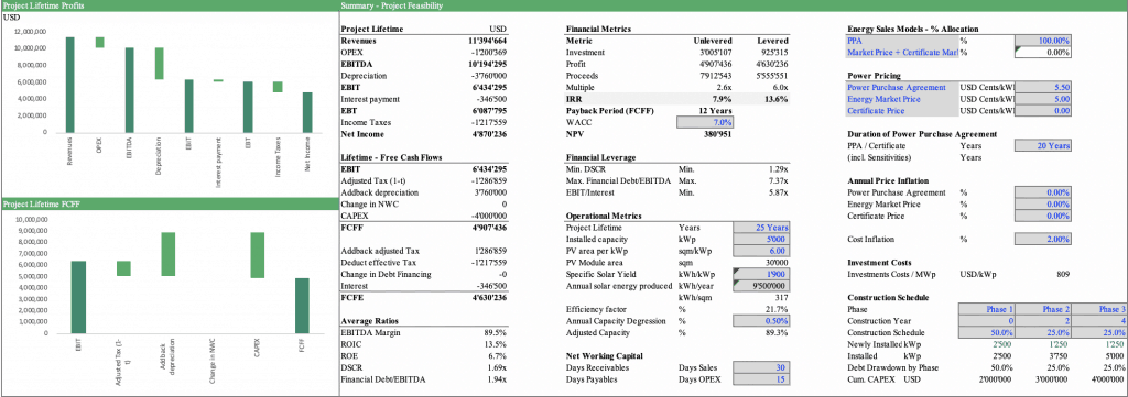 Solar Park Financial Model Financial Project Metrics