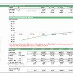 Break-Even Analysis for Digital Product Marketplace | eFinancialModels Break-even analysis displaying revenues, costs, and required users for profitability.