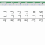 Digital Product Marketplace Free Cash Flow Forecast | eFinancialModels Free cash flow forecast model illustrating IRR, cash flows, and exit valuation metrics for a marketplace.