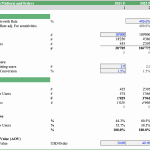 Website Traffic and Conversion Metrics Analysis | eFinancialModels Chart showing website traffic, conversion rates, and orders for a digital marketplace.