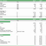 Digital Product Marketplace Growth and Profit Analysis | eFinancialModels Gross profit breakdown and user growth metrics for a digital product marketplace through 2030.