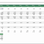Digital Product Marketplace User Lifetime Value Analysis | eFinancialModels User lifetime value calculation table showing revenue forecasts and profitability metrics.