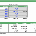 Equity Stakes and Valuation Overview for Marketplace | eFinancialModels Equity stakes and funding breakdown for digital marketplace investment.